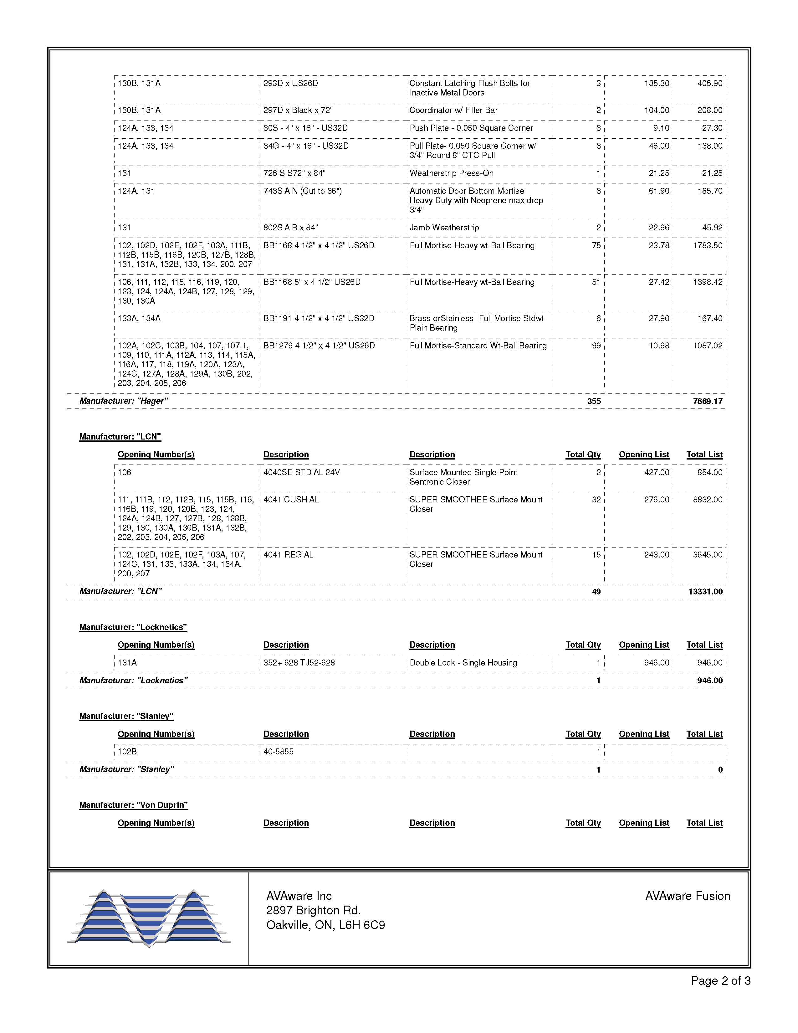 AVAware Technologies » Products » AVAproject Fusion » Sample Reports